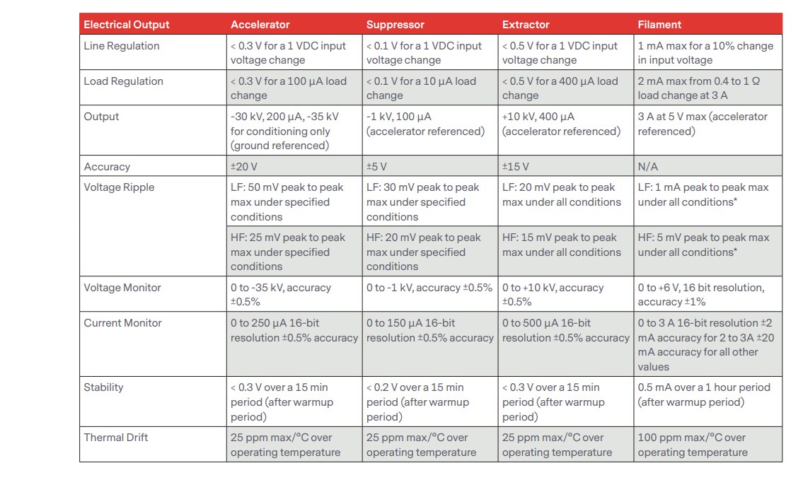Advanced Energy / HiTek EG353 Power Supplies